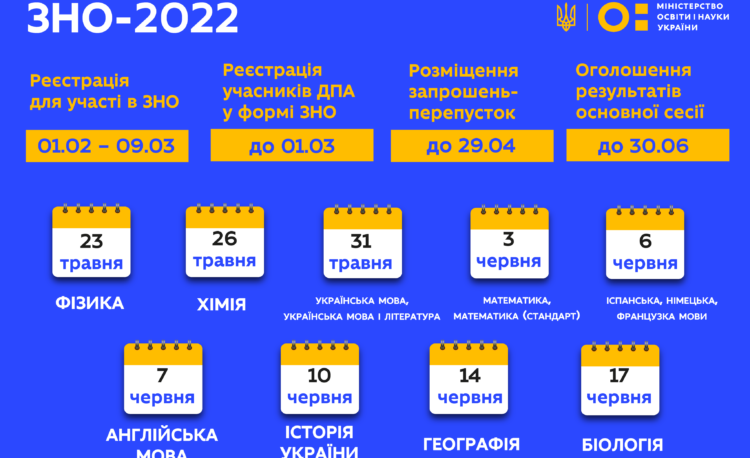You are currently viewing Особливості ЗНО-2022