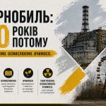 Чорнобиль: 40 років потому – пам’ятаємо, осмислюємо, вчимося